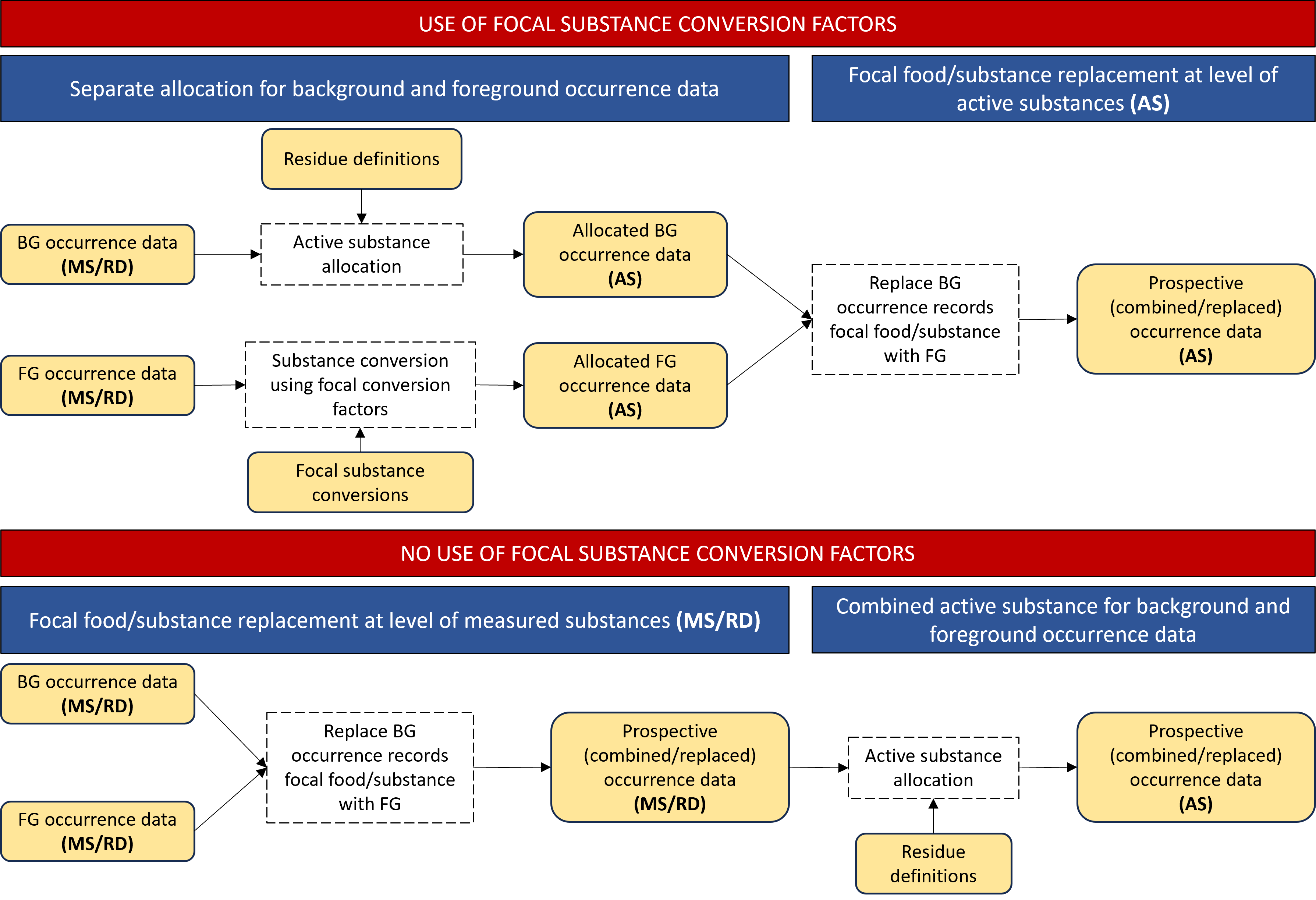 ../../../_images/focal-commodity-substance-allocation.png