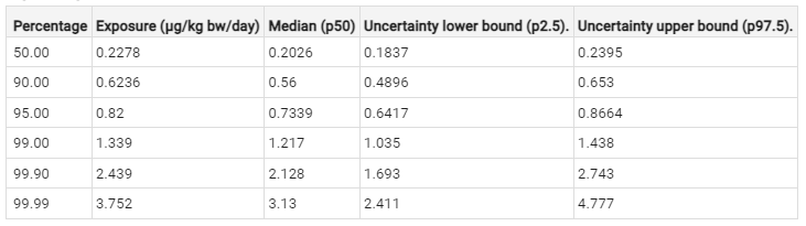 ../../_images/table-percentiles.PNG