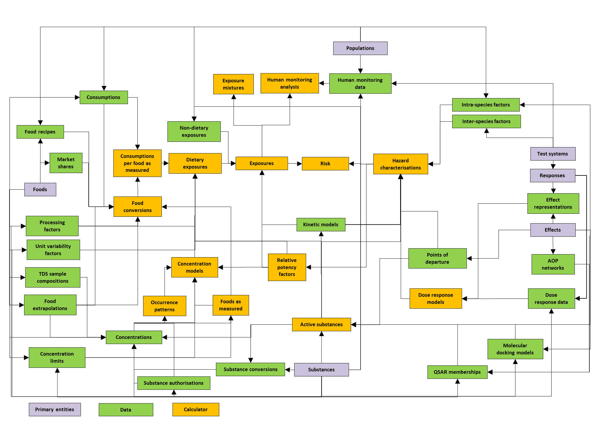 Modules of MCRA