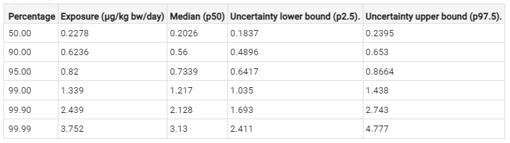 ../../_images/table-percentiles.png